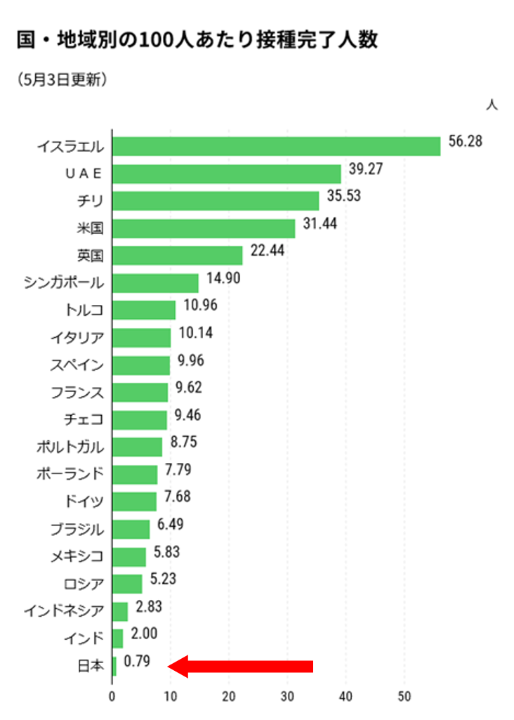 新型コロナ「第4波」、そして3回目の緊急事態宣言│おかやま内科
