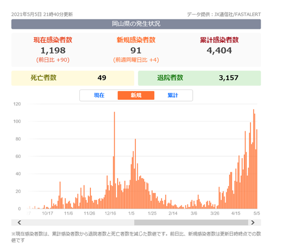 新型コロナ「第4波」、そして3回目の緊急事態宣言│おかやま内科