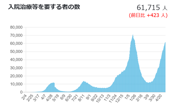 新型コロナ 第4波 そして3回目の緊急事態宣言 おかやま内科 糖尿病 健康長寿クリニック