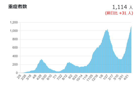 新型コロナ「第4波」、そして3回目の緊急事態宣言│おかやま内科