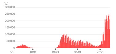 値下げ 11/25まで コロナRVD-7OBFS